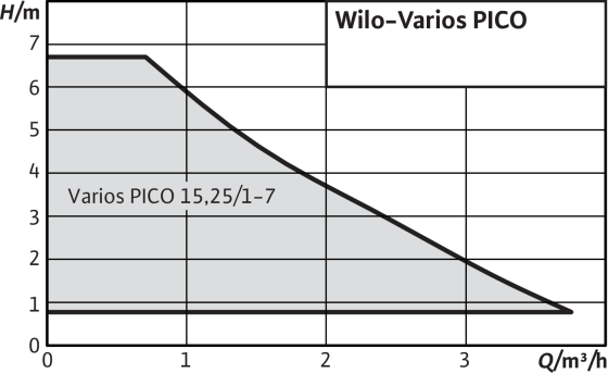wilo108435_3