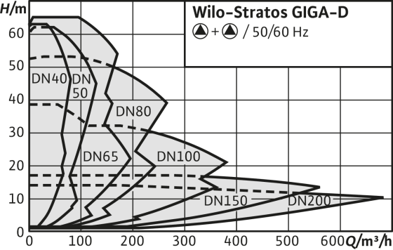 wilo54396_3