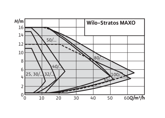 wilo57491_3