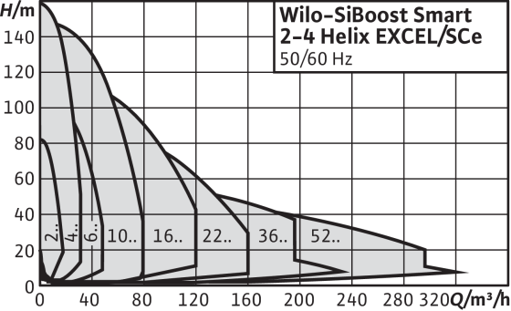 wilo_f_0200002d000159f100010092_3
